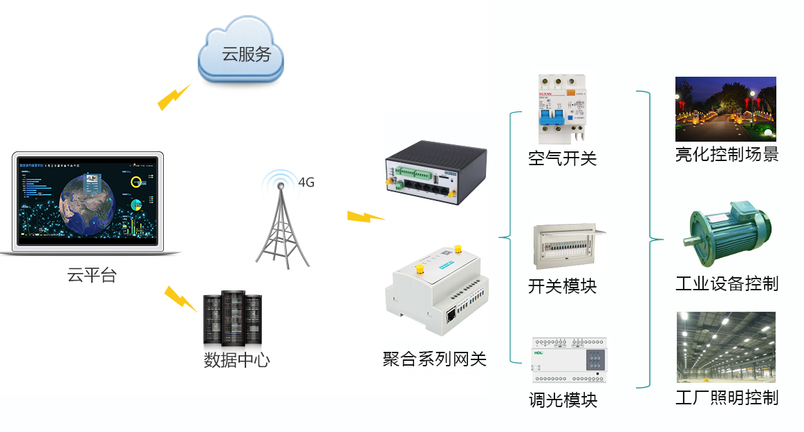 順舟智能 云端控制方案賦能傳統(tǒng)企業(yè)，開啟物聯(lián)網(wǎng)轉(zhuǎn)型新篇章
