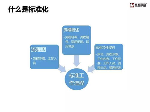企業流程管理為何舉步維艱？一份實用手冊為您解憂