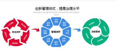 渣土運輸企業經營管理優化策略