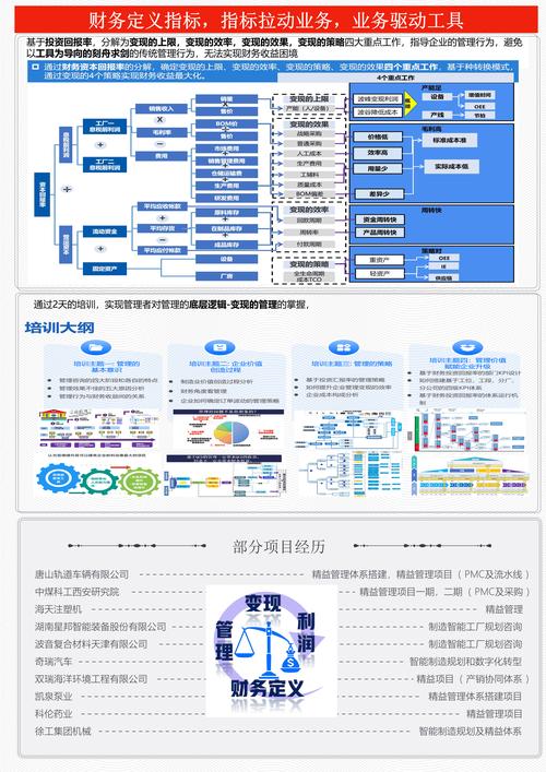 臻信咨詢服務(wù)的核心價值 從戰(zhàn)略到執(zhí)行的企業(yè)管理構(gòu)建