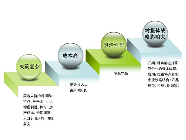 【常州】5月10-11日 《餐飲IO定量投資風(fēng)險決策法》咨詢班